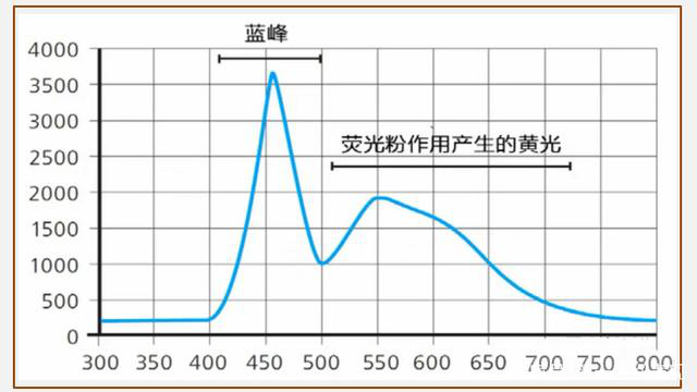 LED發(fā)光原理是什么